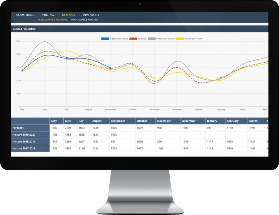 Decision Cloud demand forecasting screen