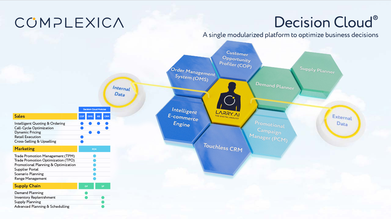 Decision Cloud®